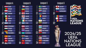 UEFA Nations League