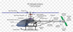 হেলিকপ্টার কিভাবে বানায়